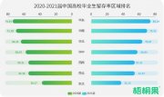 2021年毕业生流动数据发布，东三省毕业生流失严重！该如何破局？